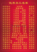 2015年度南宫电子游戏集团优良员工一览表
