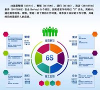 启动6S，贯彻尺度化