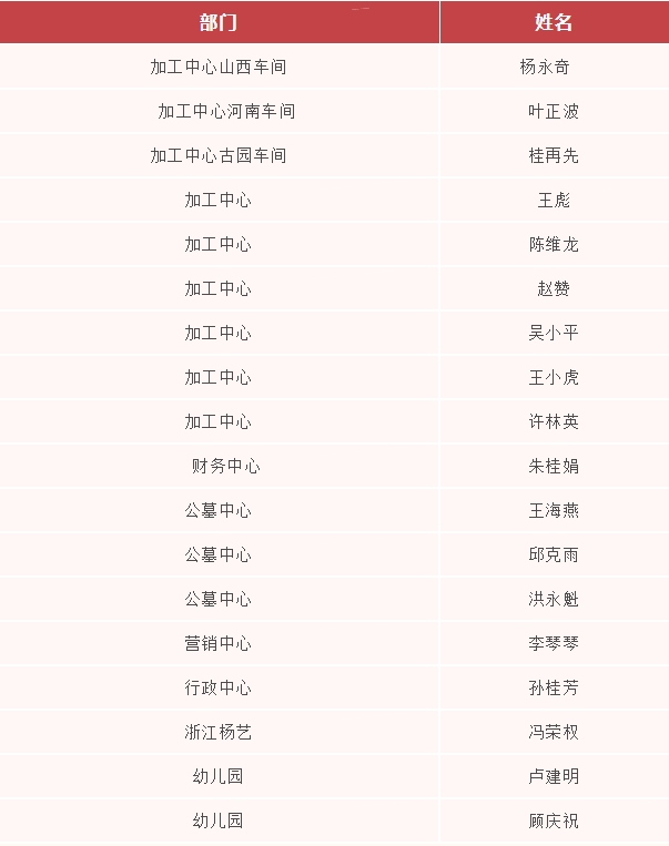1-24020F9295VP 南宫·NG(中国)电子游戏官网